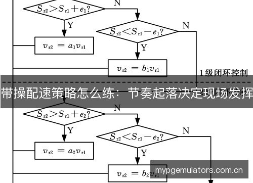 带操配速策略怎么练：节奏起落决定现场发挥